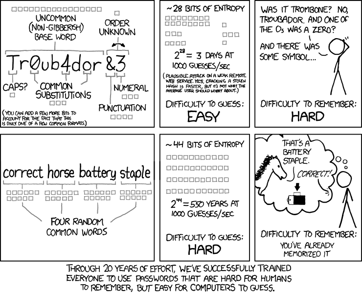 A meme about password strength